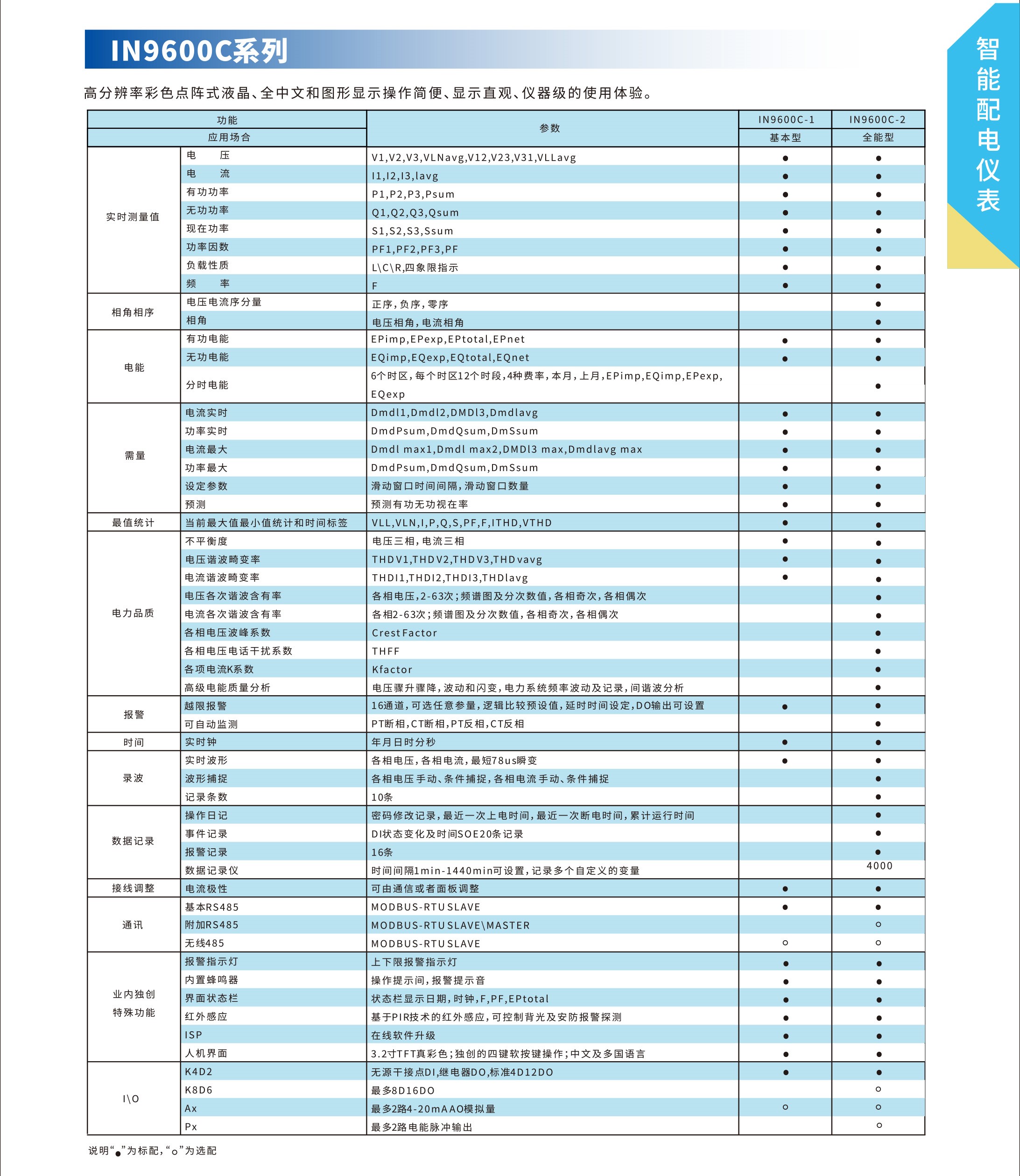 ?數顯電壓表,數顯電流表,電壓表,電流表,電力儀器