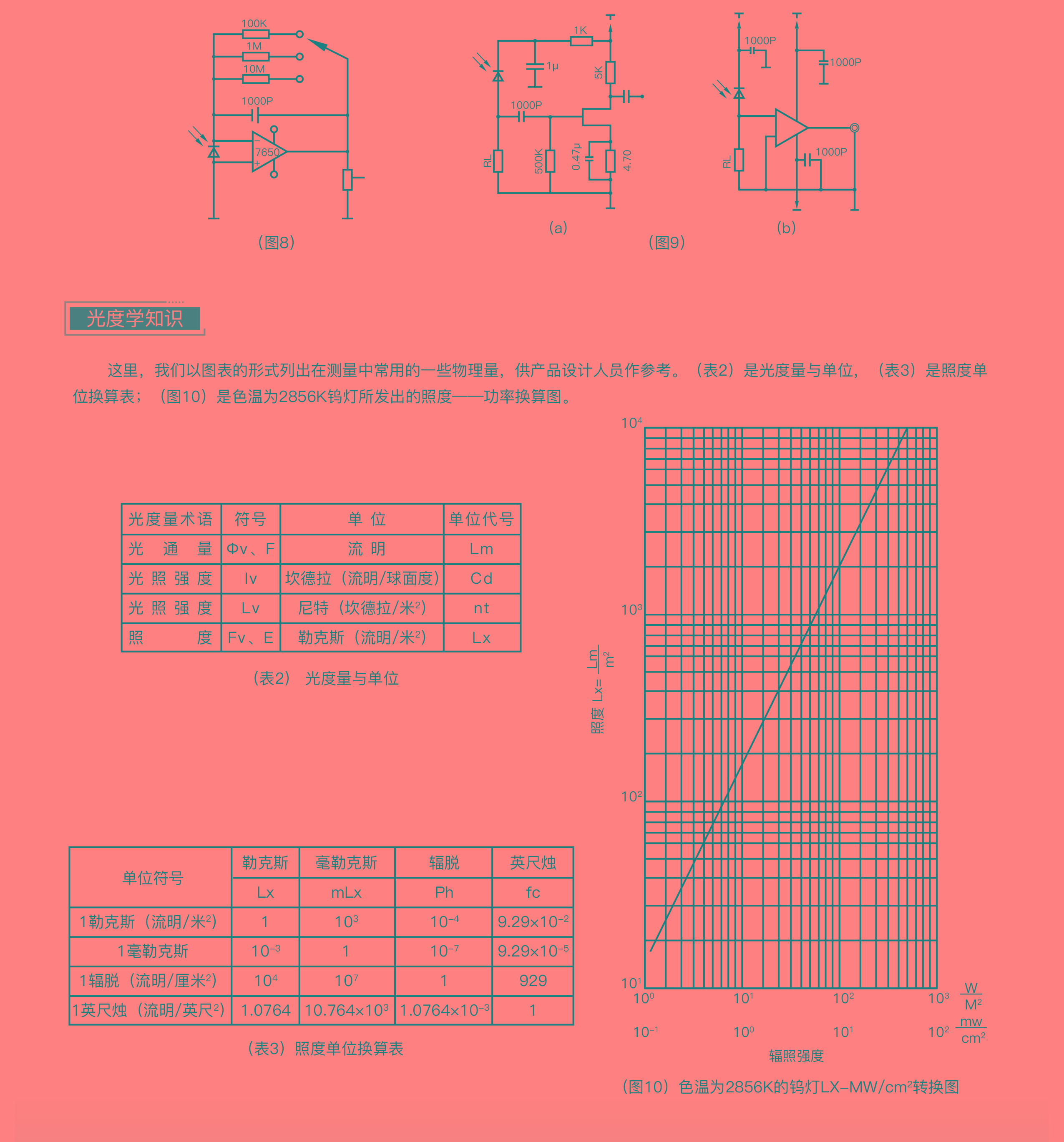 ?數(shù)顯電壓表,數(shù)顯電流表,電壓表,電流表,電力儀器