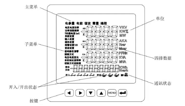 ?數顯電壓表,數顯電流表,電壓表,電流表,電力儀器